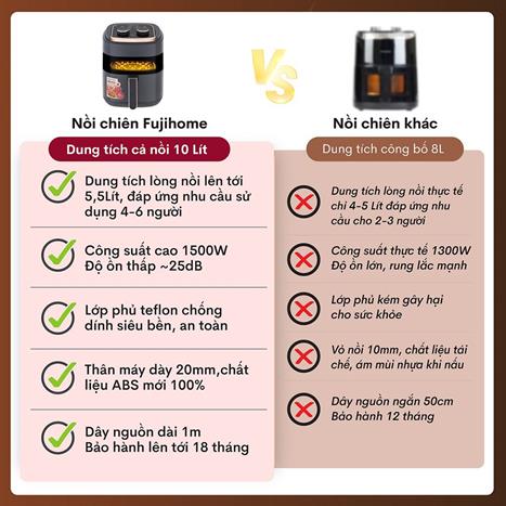 Nồi chiên không dầu FUJIHOME 5.5 lít A5GG