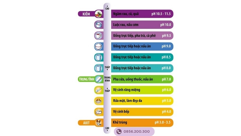 pH 7, pH 8.5 và pH 9.5 khác nhau