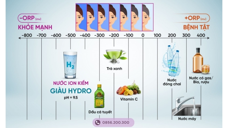 Chỉ số ORP là gì