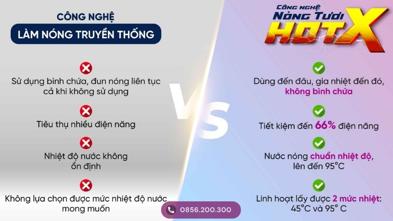 So sánh HotX và bầu nóng truyền thống