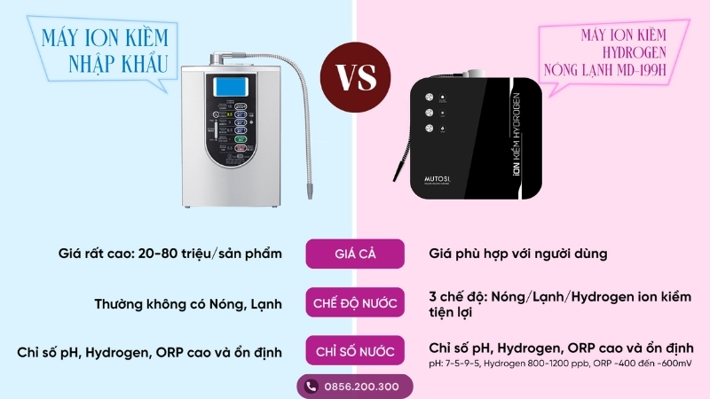 So sánh máy ion kiềm nhập khẩu và máy chuyển đổi nước ion kiềm Hydrogen