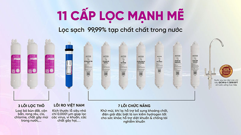 11 lõi lọc mạnh mẽ với hiệu suất vượt trội
