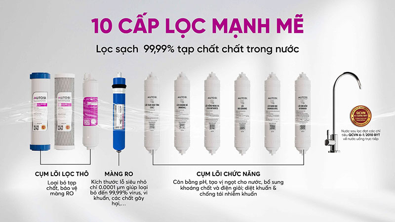 Hệ thống 10 cấp lọc mạnh mẽ, lọc tạp chất hiệu quả