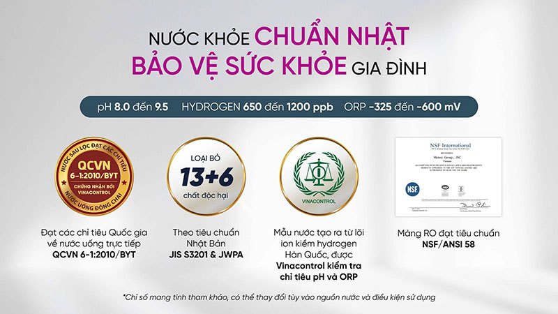 Các chứng nhận trong nước và Quốc tế mà Mutosi đạt được