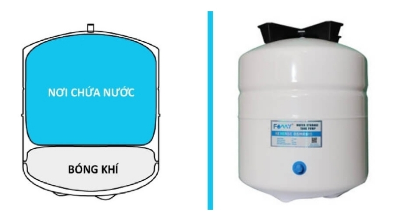 Cấu trúc bình áp chứa nước