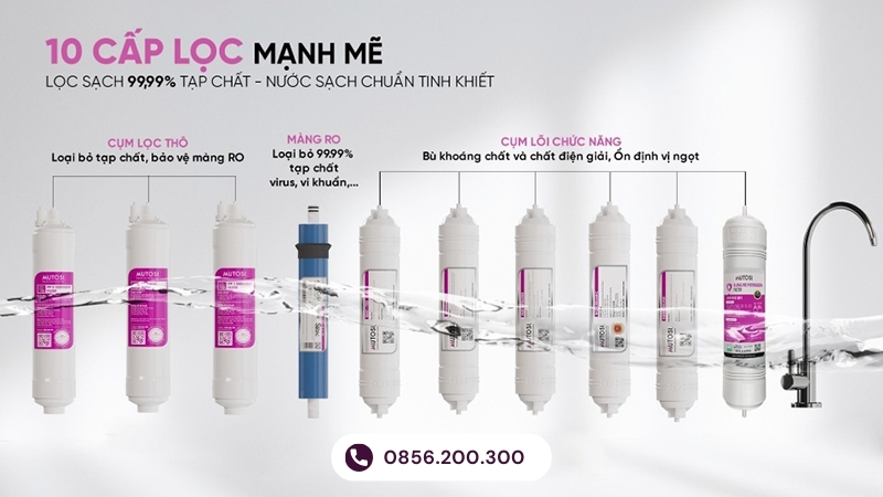 Hệ thống 10 lõi đúc của máy lọc nước Mutosi