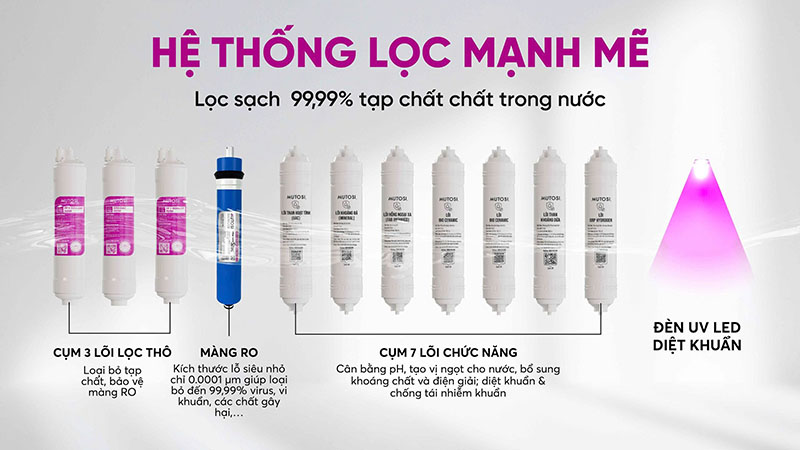 Hệ thống lọc mạnh mẽ 11 lõi kèm theo đèn UV diệt khuẩn