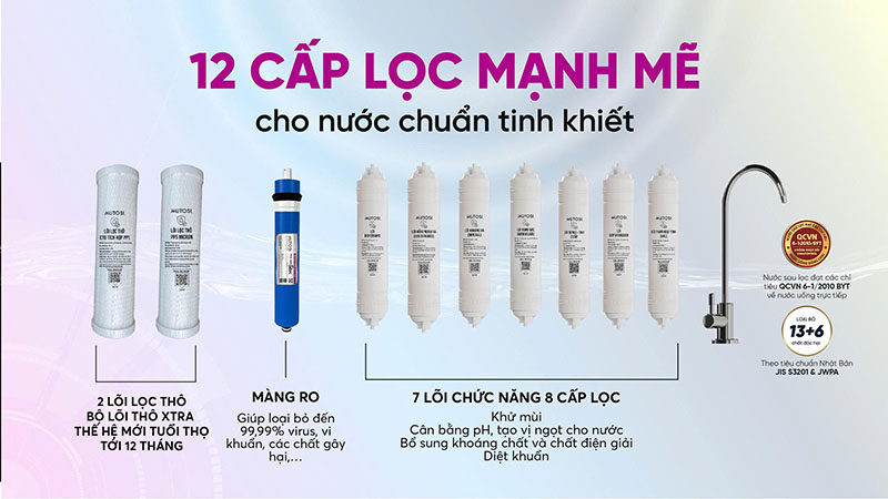 Hệ 10 lõi lọc với 12 cấp lọc mạnh mẽ