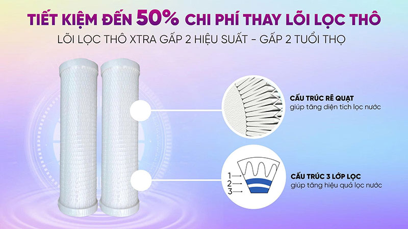 2 lõi lọc thô XTRA thế hệ mới với cấu tạo 3 lớp xếp nan quạt đặc biệt gấp đôi hiệu suất lọc