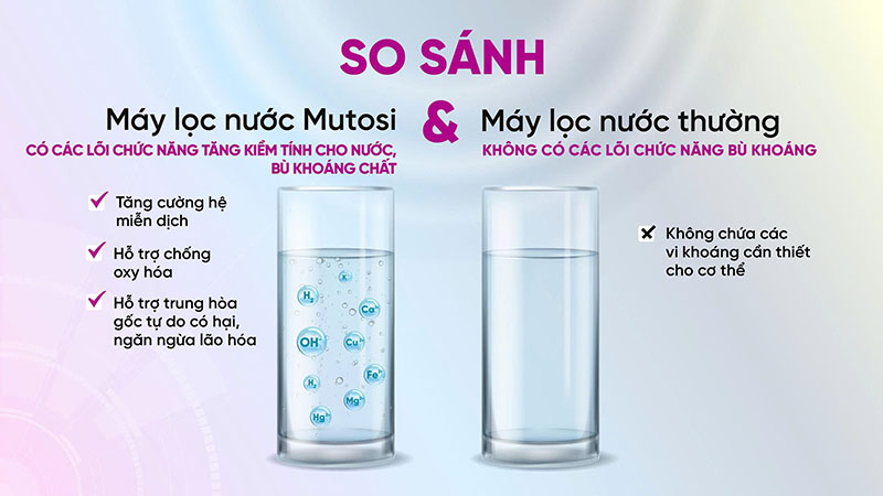 So sánh Máy lọc nước Mutosi và các dòng máy lọc nước thường