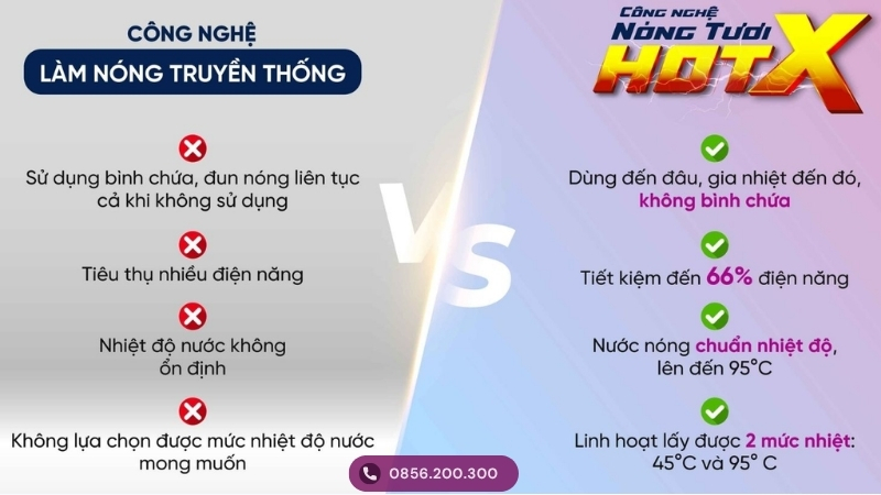 So sánh bầu nóng và công nghệ HotX