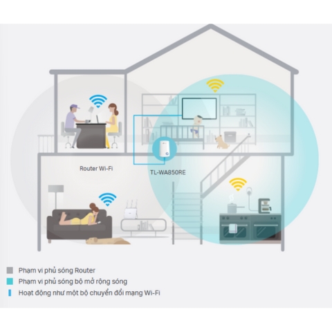 Bộ Kích Sóng WiFi TP-Link TL-WA850RE 300Mbps