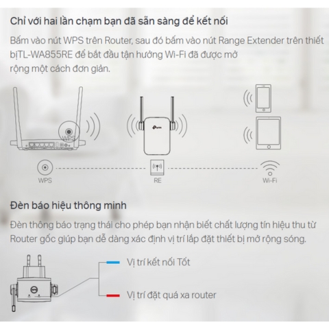 Bộ Mở Rộng Sóng Wifi TP-Link TL-WA855RE 300Mbps