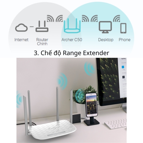 Router Wifi TP-Link Archer C50 Wireless AC1200Mbps Băng Tần Kép AC1200