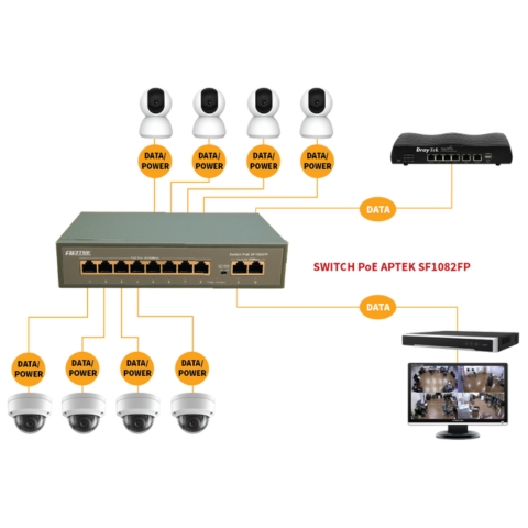Switch POE 8 Port Aptek SF1082FP Chuyên Dụng Cho Camera