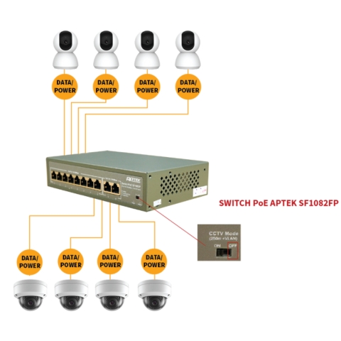 Switch POE 8 Port Aptek SF1082FP Chuyên Dụng Cho Camera