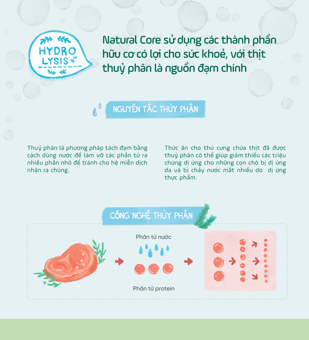 Thức ăn cho chó (Thịt cừu)