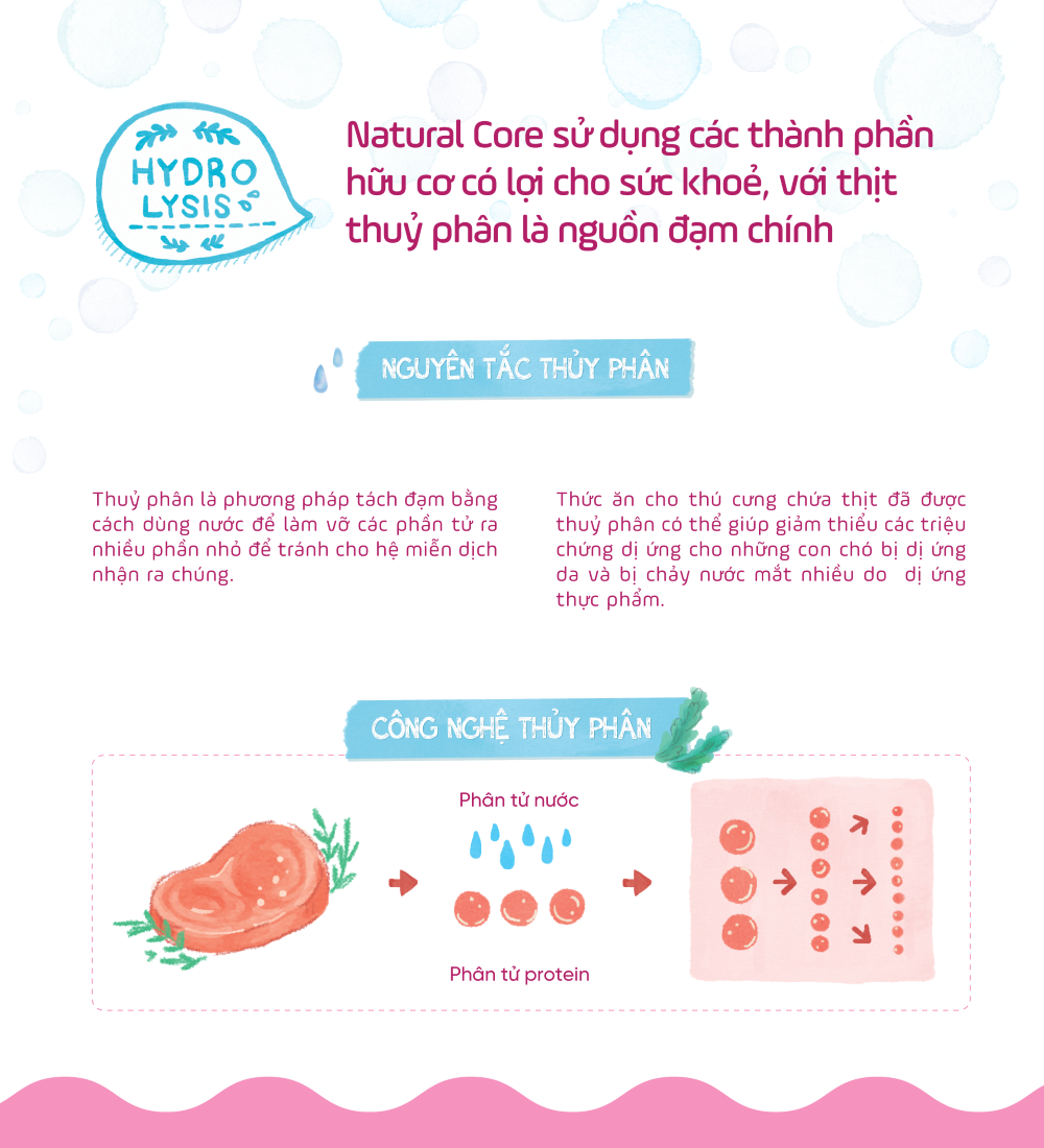 Thức ăn cho chó con (Thịt cừu)