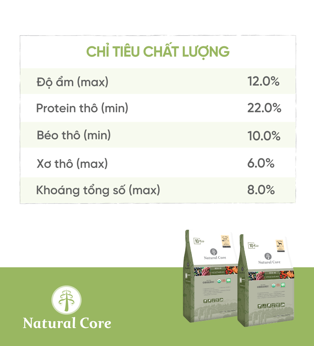 Thức ăn chay cho thú cưng