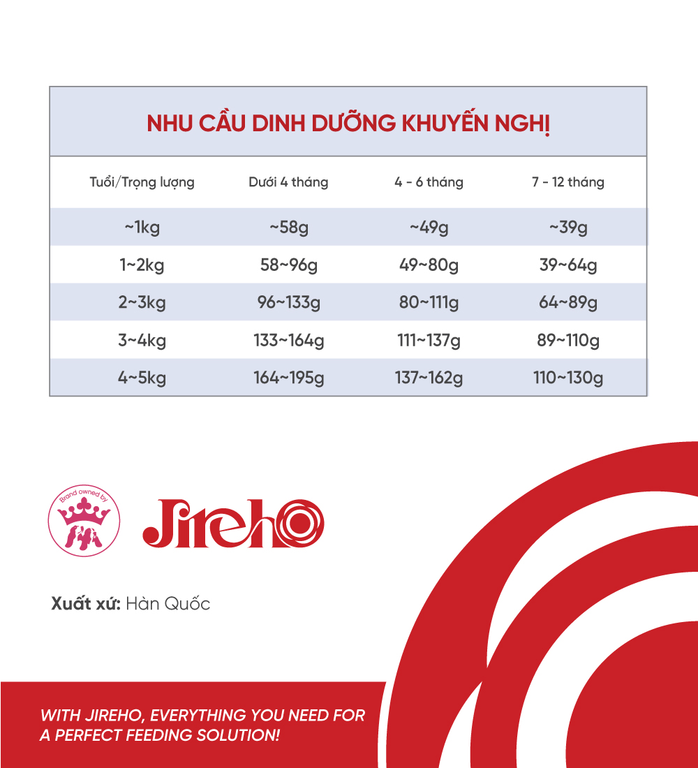 Thức ăn JirehO Cá ngừ cho mèo con