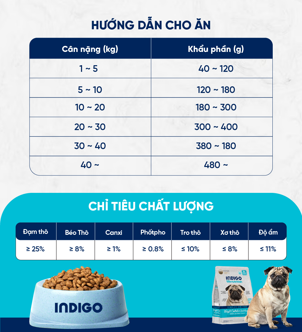 Thức ăn dinh dưỡng chức năng cho chó kiểm soát cân nặng và tăng cường sức khỏe tiêu hóa