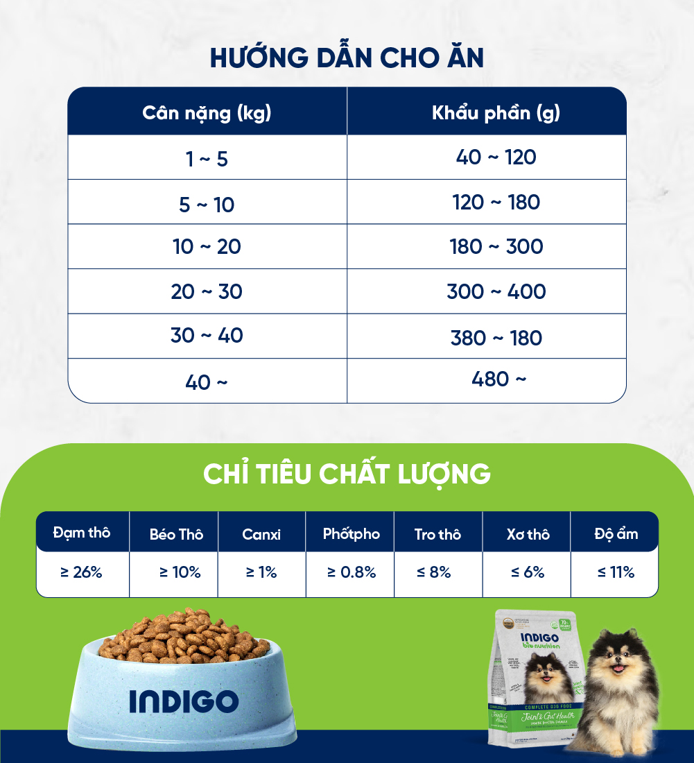 Thức ăn dinh dưỡng chức năng cho chó tăng cường sức khỏe khớp và tiêu hóa