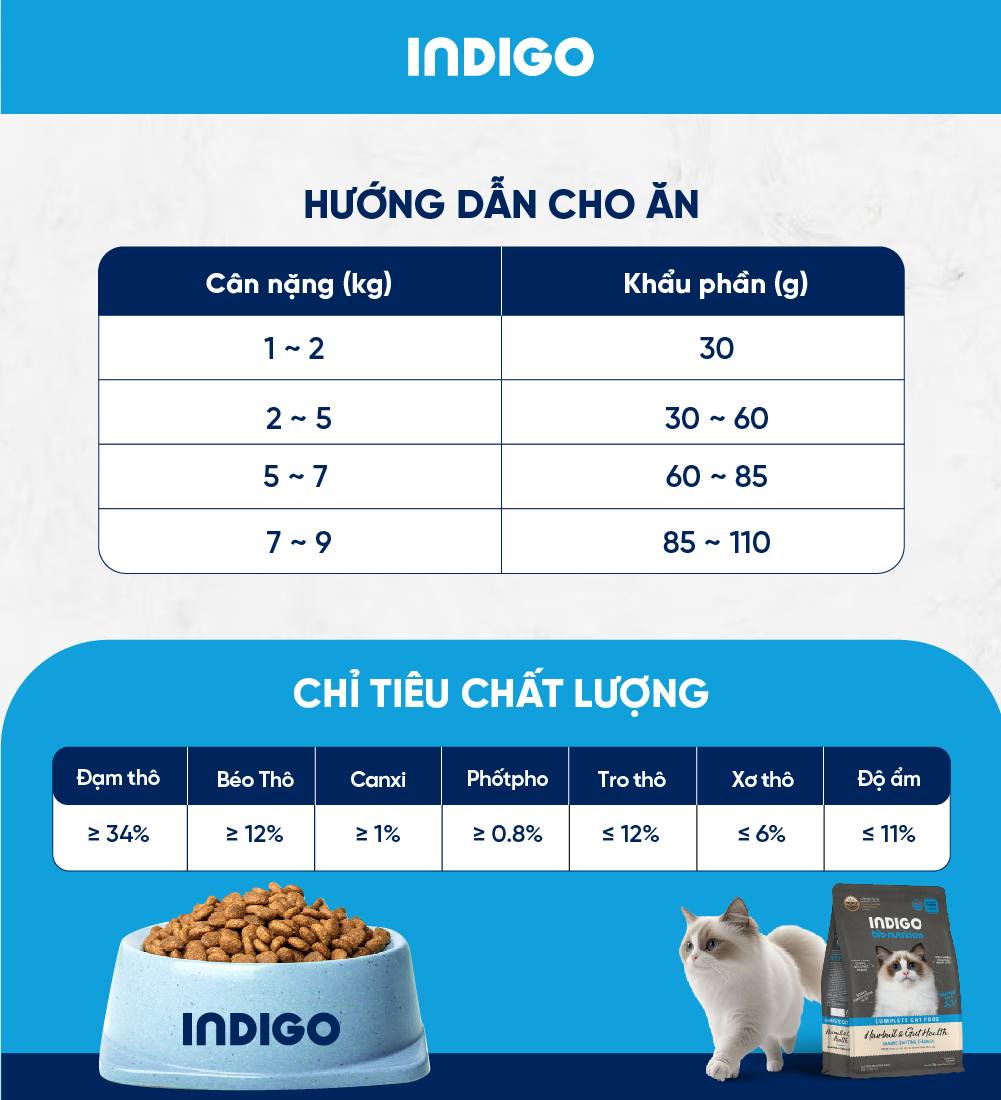 Thức ăn dinh dưỡng chức năng cho mèo kiểm soát búi lông và tăng cường sức khỏe tiêu hóa