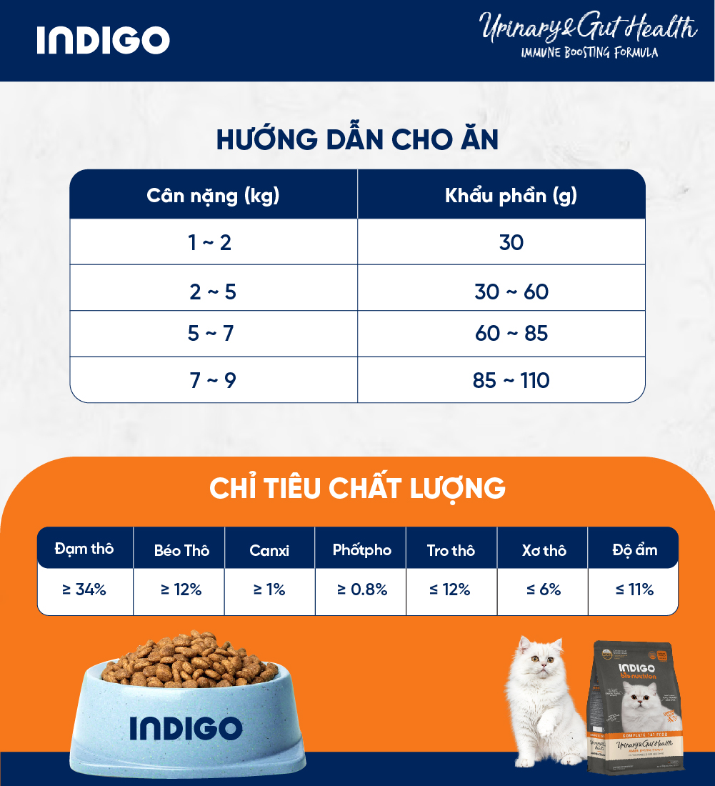 Thức ăn dinh dưỡng chức năng cho mèo tăng cường sức khỏe tiết niệu và tiêu hóa