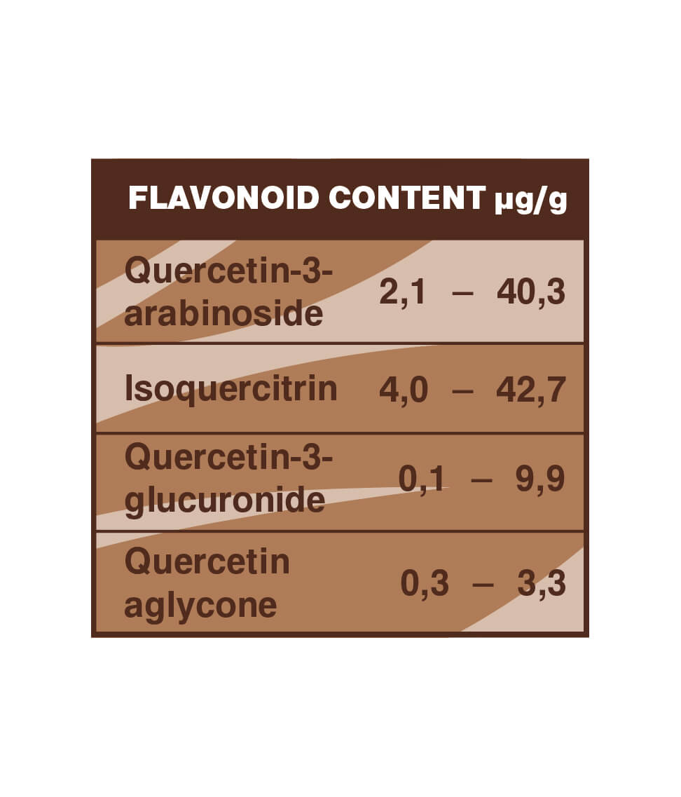 Bột cacao nguyên chất Dragon Superfoods 200gr