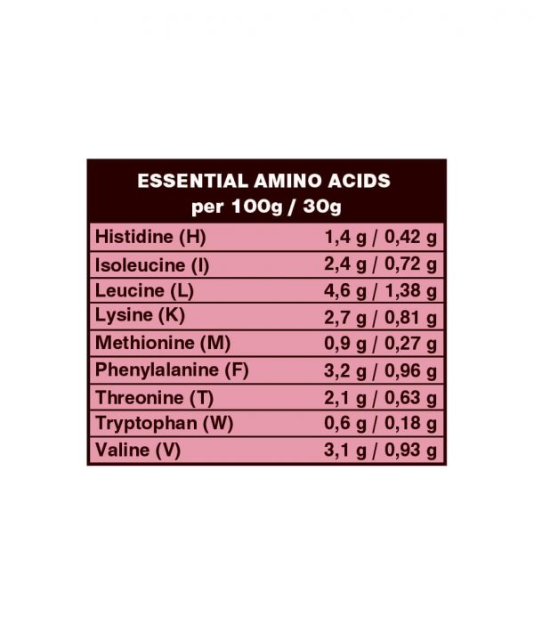 Protein lắc vị dâu dừa hữu cơ Dragon Superfoods 450Gr