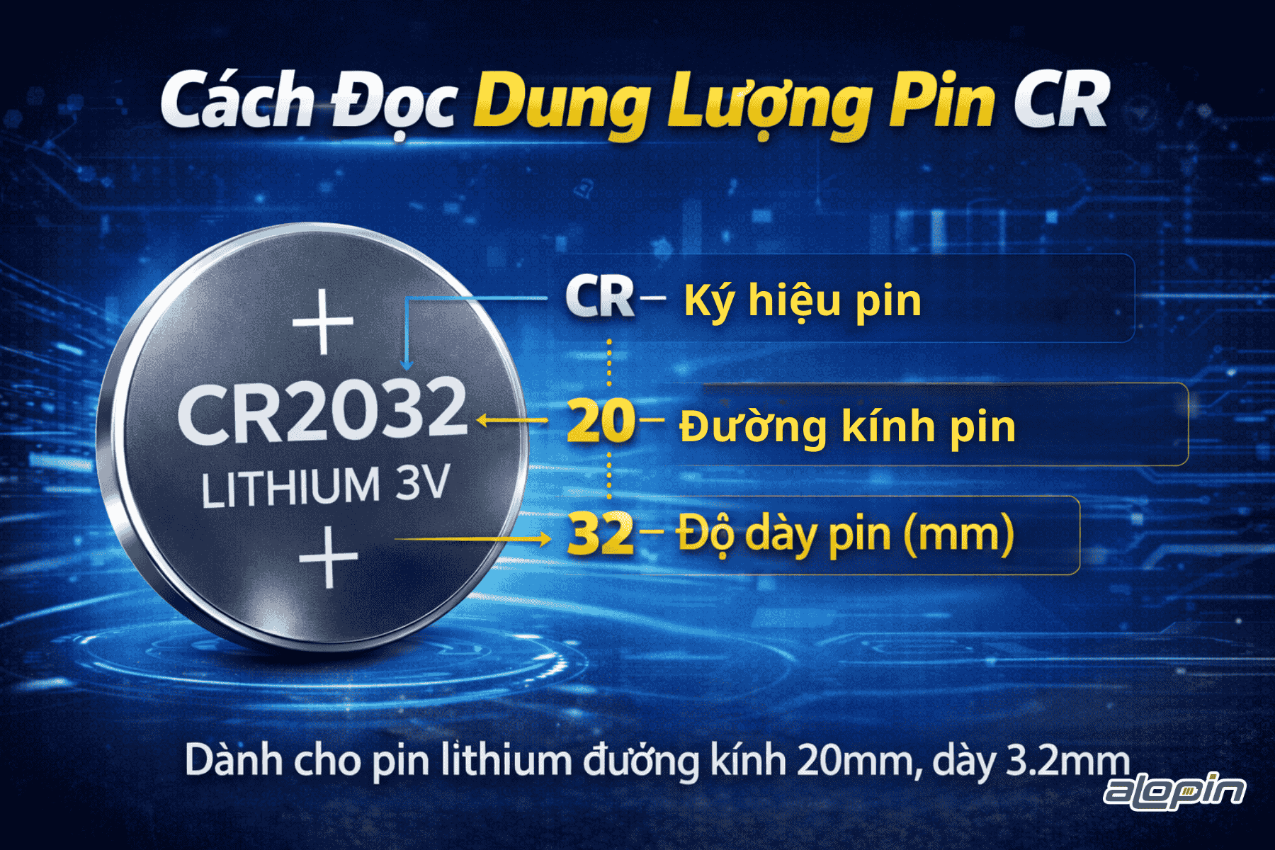 Cách Đọc Dung Lượng Pin CR