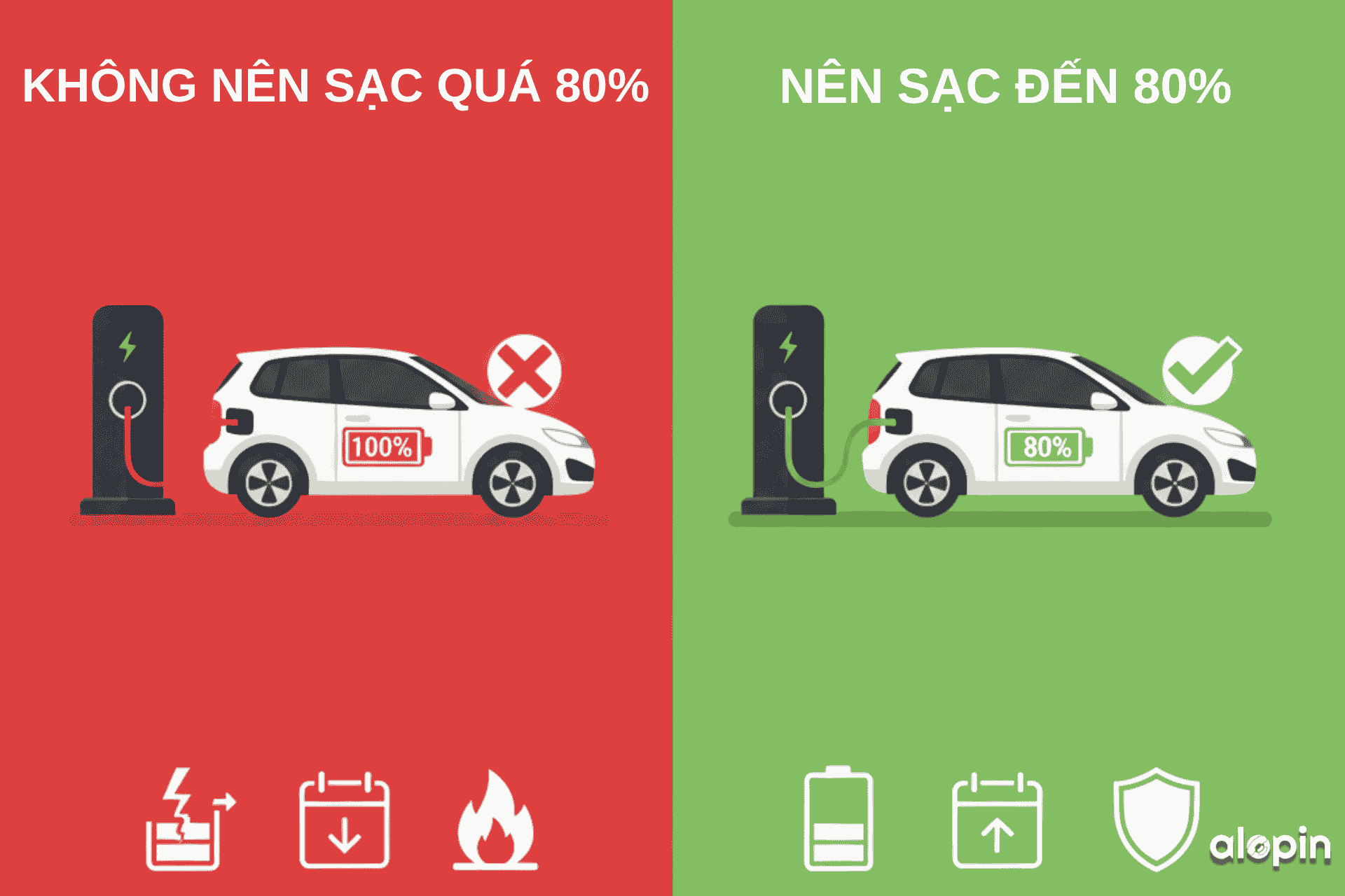Có Nên Sạc Pin Xe Điện Quá 80%? – Bí Quyết Giữ Pin Bền Lâu Và An Toàn