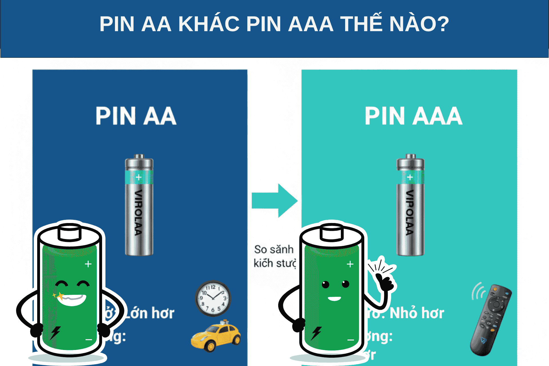 Pin AAA Khác Pin AA Thế Nào? So Sánh Chi Tiết Và Cách Chọn Đúng Loại Pin