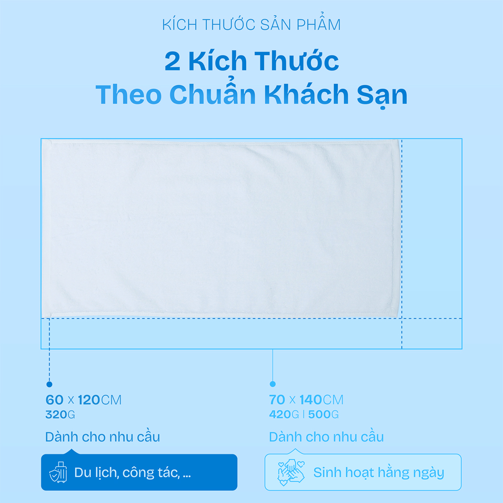 Cận cảnh sợi bông se đôi CD 30/2s giúp khăn tắm thấm hút cực nhanh