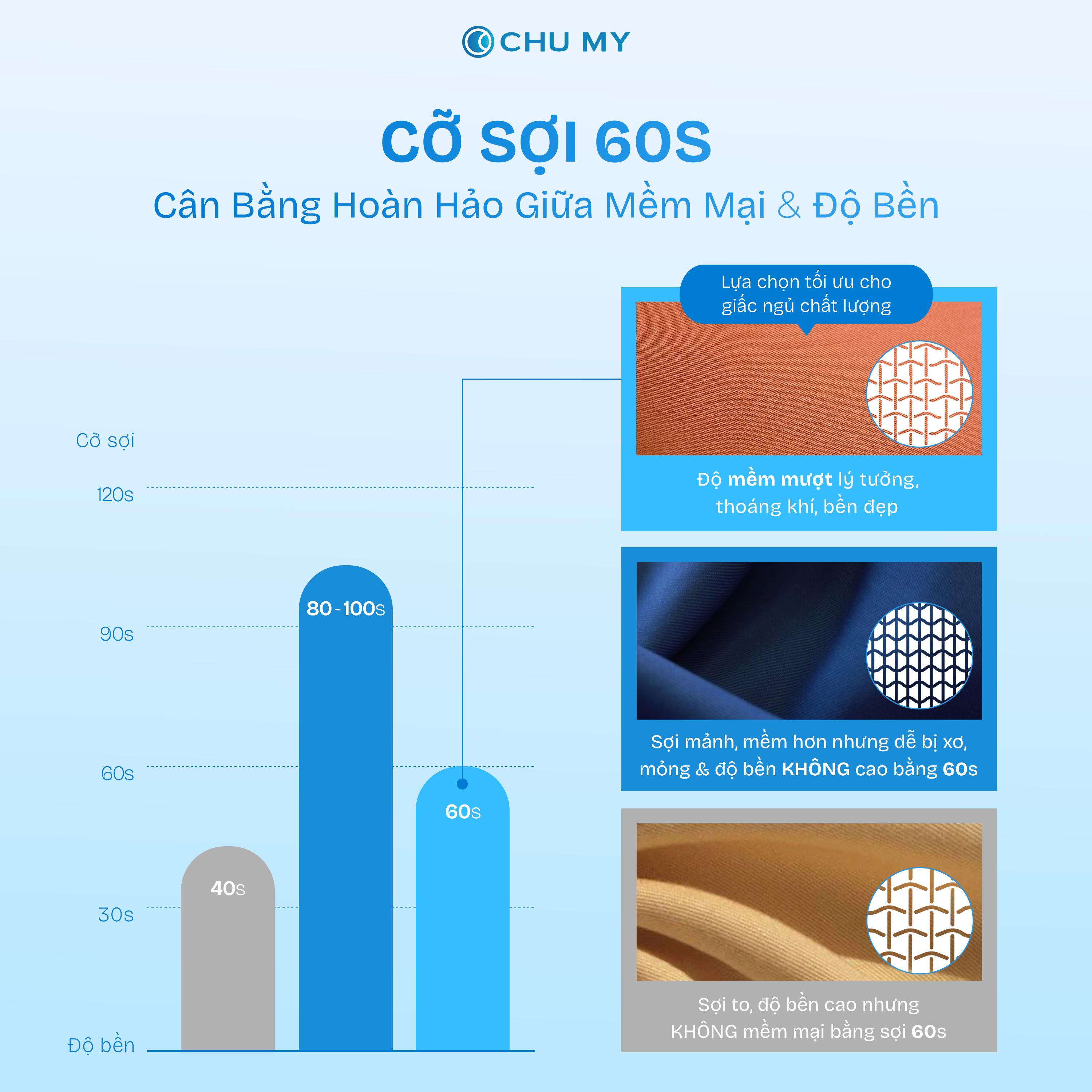 Bộ chăn ga tencel 60s 5 món CHU MY - Hình ảnh 7