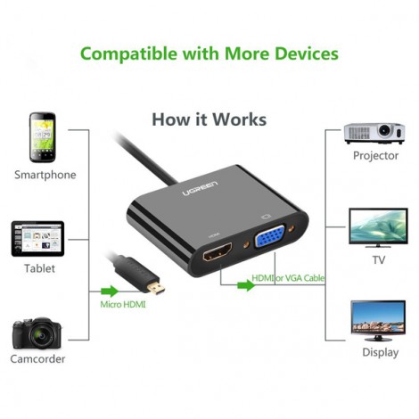 Cáp Micro HDMI to VGA, HDMI chính hãng Ugreen 30355 | Hàng chính hãng