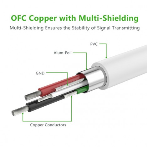 Cáp chuyển HDMI to VGA chính hãng Ugreen 40212 | Hàng chính hãng