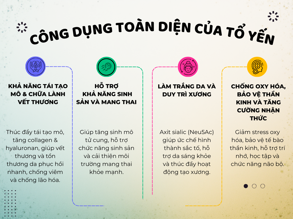 Tác dụng sinh học - chức năng sức khỏe của Tổ yến theo các nghiên cứu khoa học hiện đại