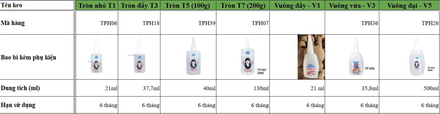 Keo 502 Thuận Phong (lớn)