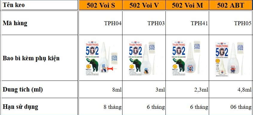 Keo 502 Thuận Phong (nhỏ)