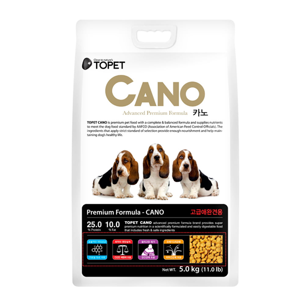TOPET CANO - Dành cho mọi lứa tuổi của Chó - 500Gr - 1Kg - 5Kg