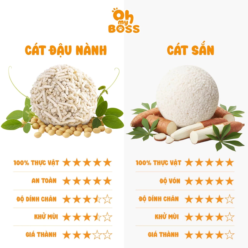 Cát Mèo Sắn - Oh Boss - 2.5Kg (Giá trải nghiệm)