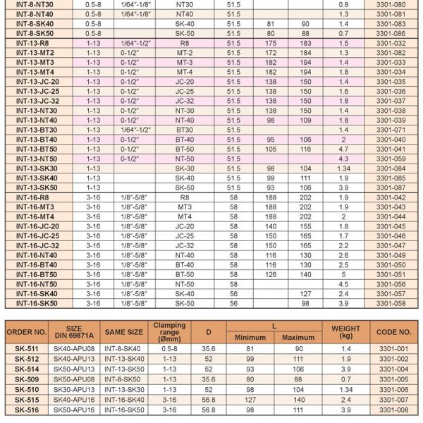 BẦU KẸP MŨI KHOAN ĐẦY ĐỦ - VERTEX