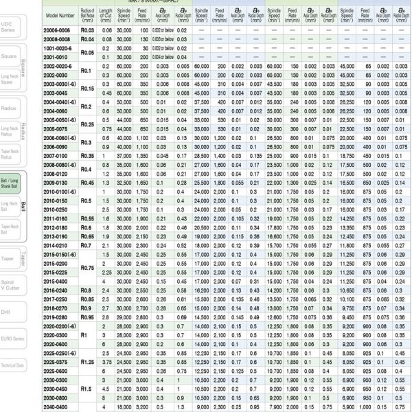 DAO PHAY CẦU HỢP KIM HSB - UNION TOOL