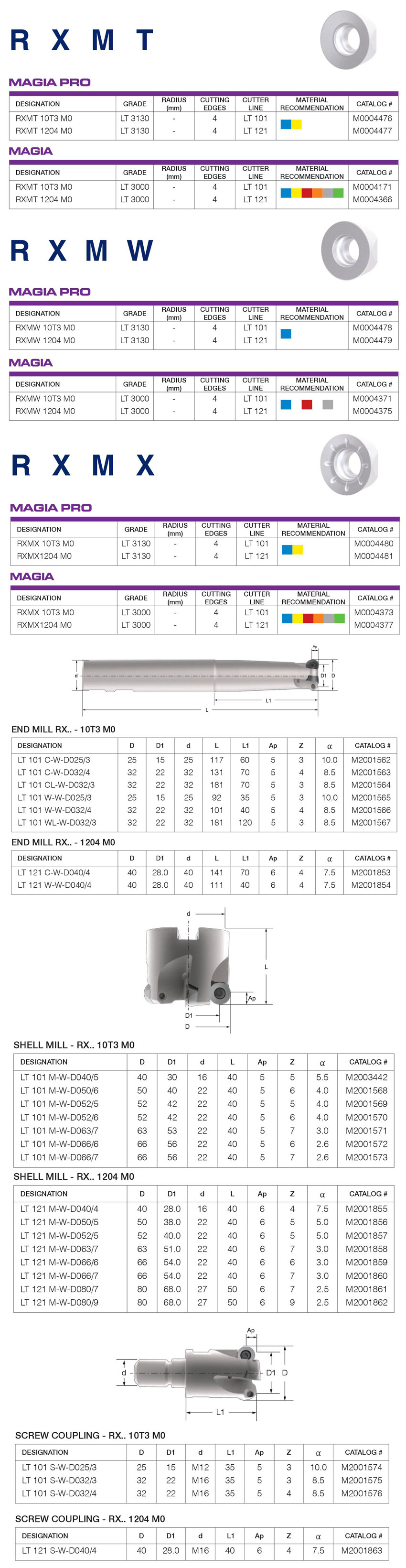 DAO PHAY BIÊN DẠNG CONG (COPY MILLING) - LAMINA