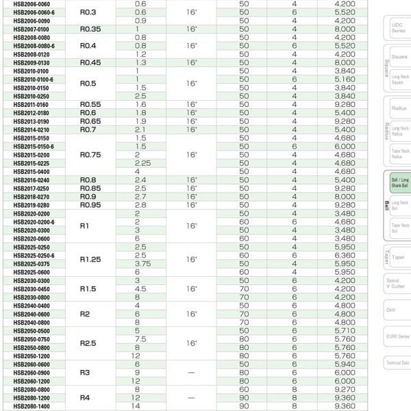 DAO PHAY CẦU HỢP KIM HSB - UNION TOOL