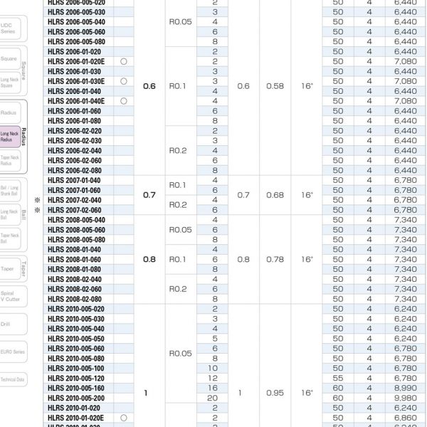 DAO PHAY GÓC CỔ DÀI HỢP KIM HLRS2000 - UNION TOOL