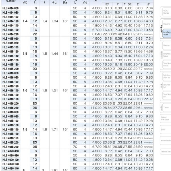 DAO PHAY NGÓN CỔ DÀI HỢP KIM HLS4000 - UNION TOOL