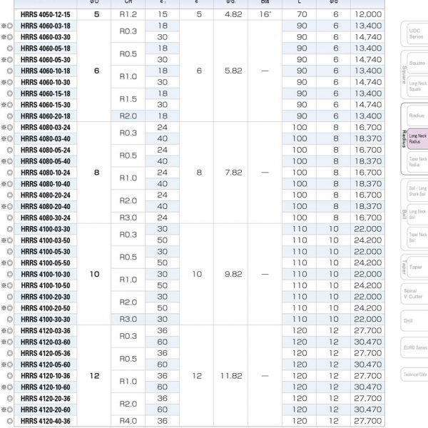 DAO PHAY GÓC HỢP KIM HRRS - UNION TOOL
