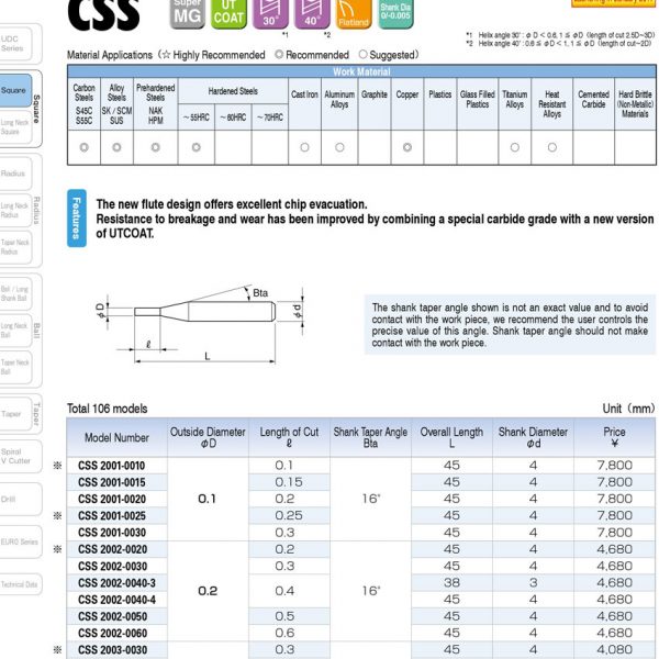 DAO PHAY NGÓN HỢP KIM CSS - UNION TOOL
